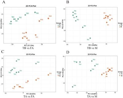 Transcriptome and metabolome analysis of intersex gonads of redclaw crayfish (Cherax quadricarinatus)